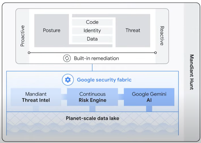 GCP Security Command Center